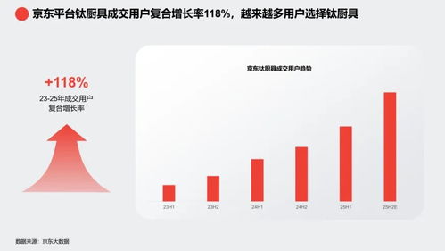 京東2025鈦廚具趨勢(shì)白皮書 鈦廚具引領(lǐng)健康廚具新潮流
